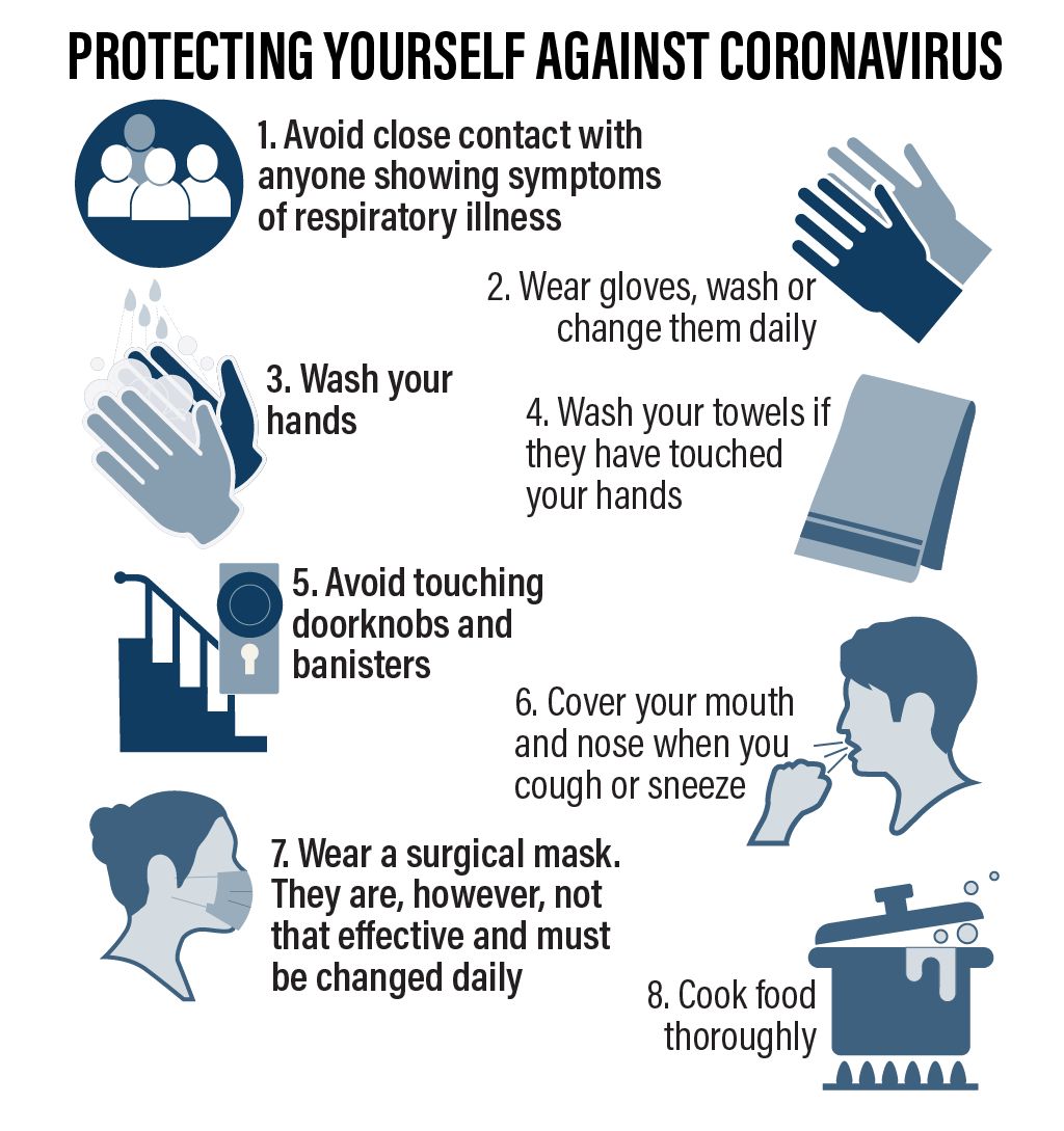 What is coronavirus? Symptoms, prevention and how the China virus spreads1024 x 1089