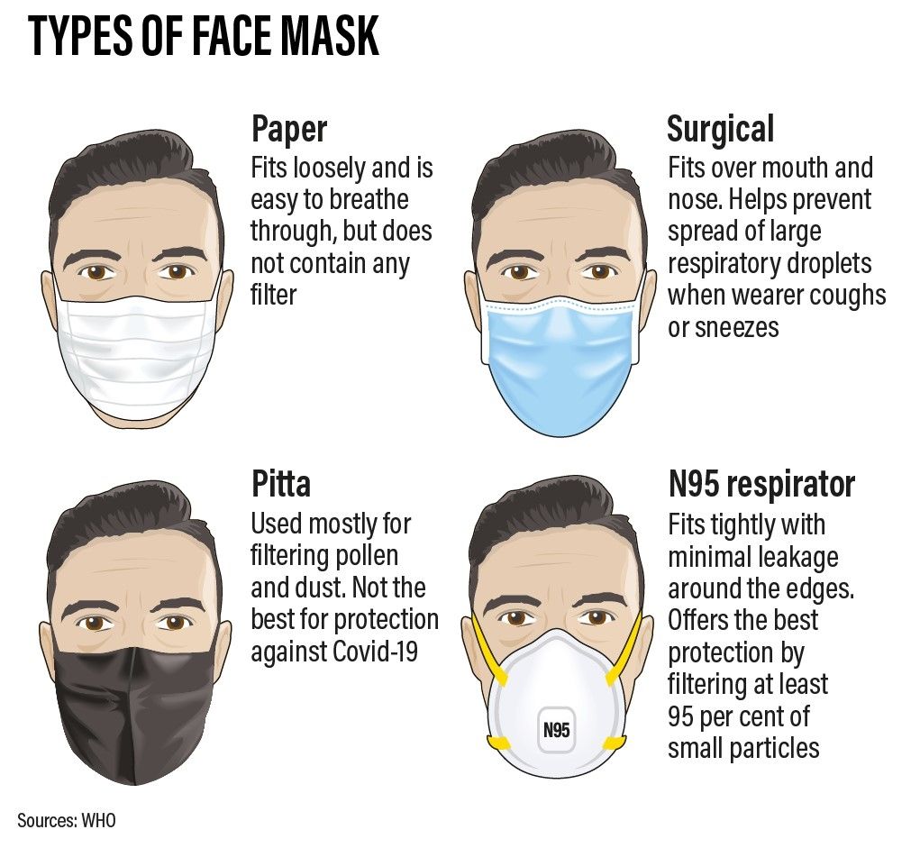 How effective a mask is can vary considerably. Some allow you to breathe without inhaling germs, while basic models simply stop you from sneezing or coughing from others. Roy Cooper / The National