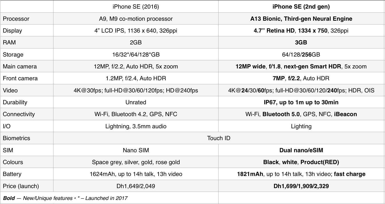 REVIEW: Apple iPhone SE (second generation) (KT23907419.PNG)