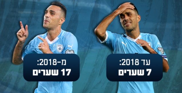 Eran Zehavi. The Guardian Released (Graphics: Carolina Arichman)