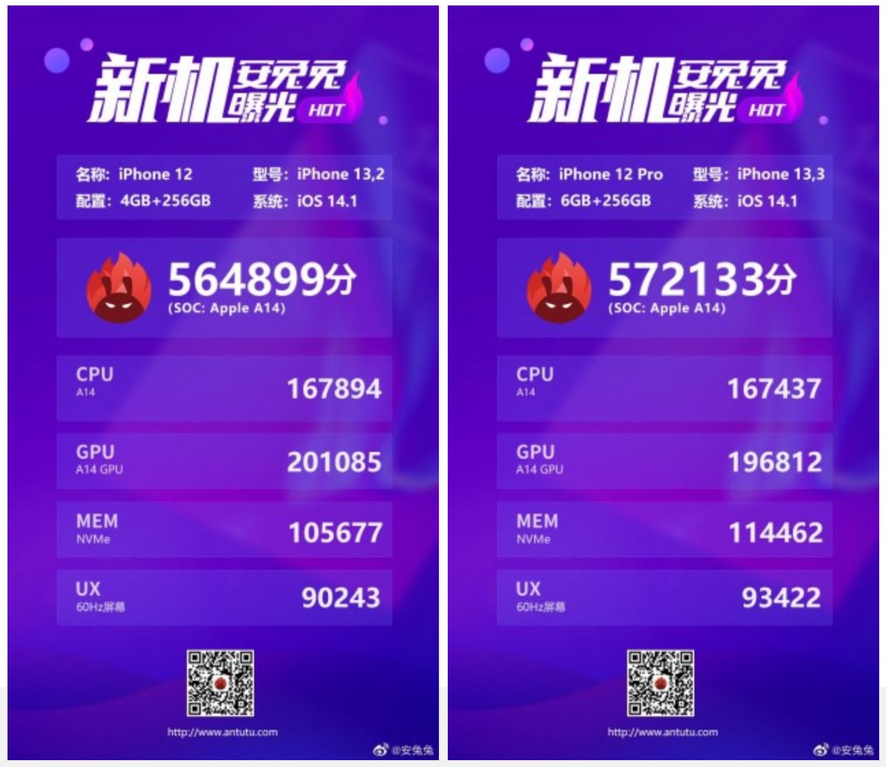 Iphone 12 And Iphone 12 Pro Don T Impress On Antutu