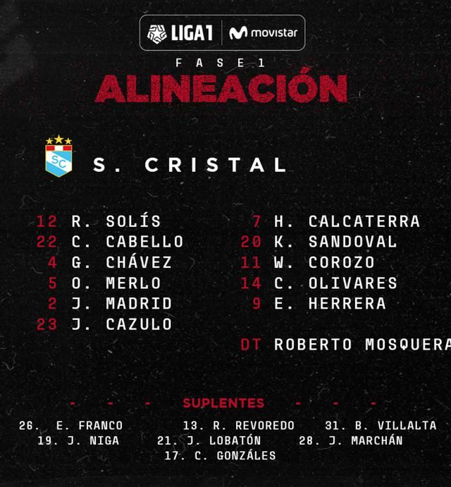 University vs. Sporting Cristal: Lineups