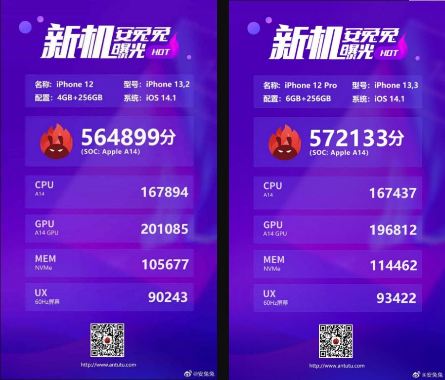 Scoring of iPhone 12 and iPhone 12 Pro Max Scoring of iPhone 12 and iPhone 12 Pro Max