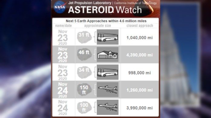 An asteroid the size of Burj Khalifa is heading towards Earth at a speed of 90 thousand kilometers per hour!