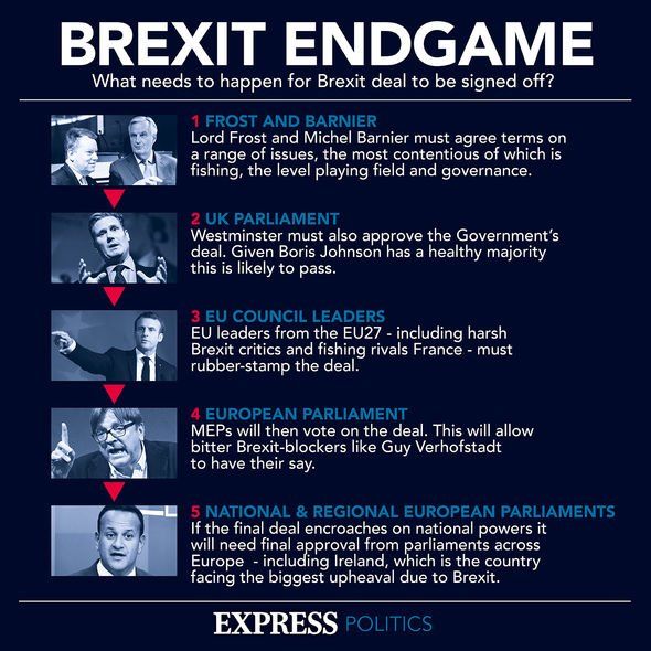 End of Brexit game