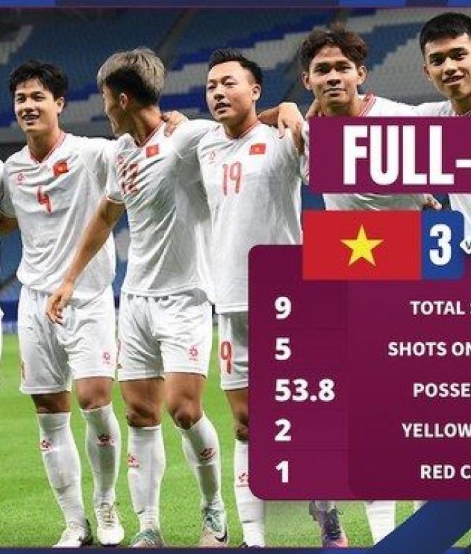 Kuwait fall to Vietnam in 2024 AFC U-23 Asian Cup