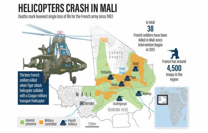 ISIS didn’t down French helicopters in Mali says top general