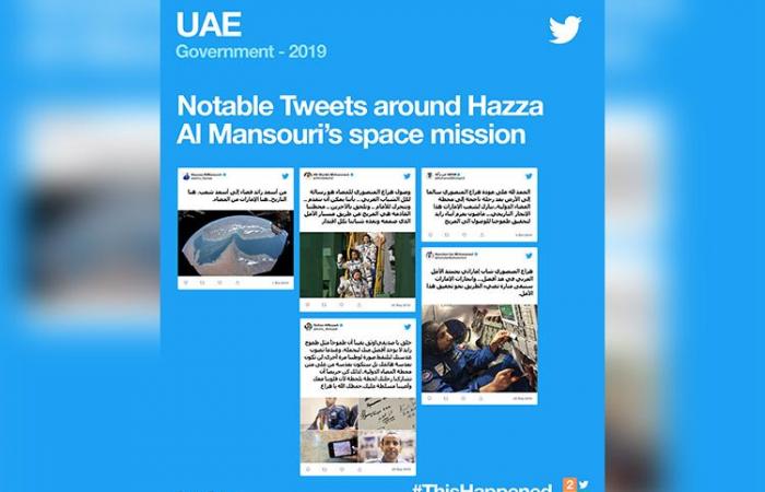 Sheikh Moahmmed leads UAE's most popular Twitter conversations