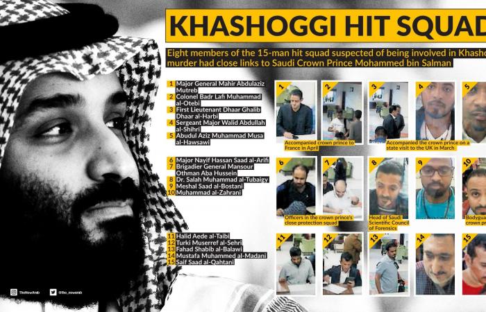 Saudi Arabia sentences five to death for Khashoggi murder