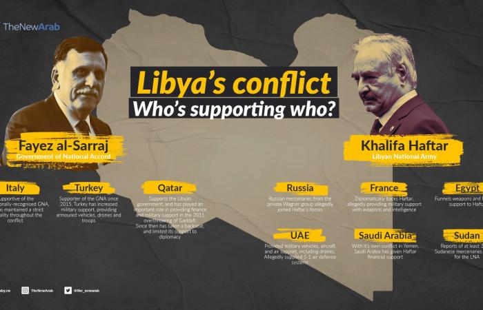 A political solution in Libya seems impossible, what now?