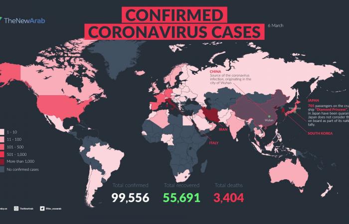 Arab Gulf countries are winning the battle against coronavirus