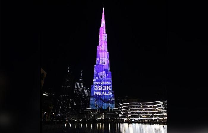 VIDEO: Burj Khalifa dazzles with 393,000 lights in four days of donations