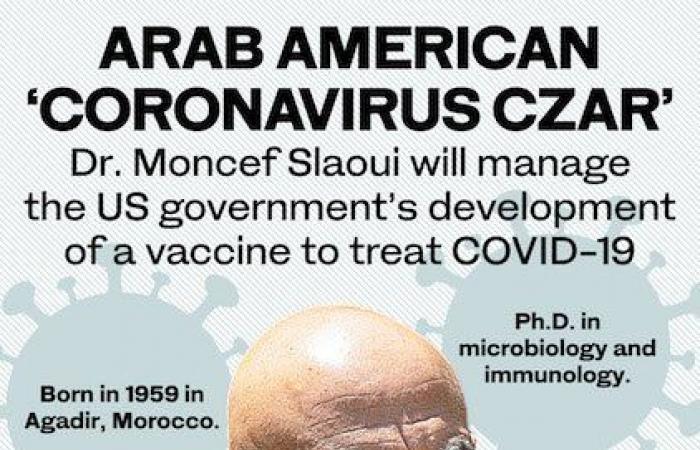 Dr. Moncef Slaoui: White House’s Arab American ‘coronavirus vaccine czar’