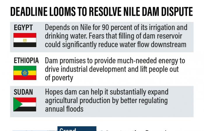 Last-ditch Nile dam talks restart weeks before Ethiopia plans to start filling