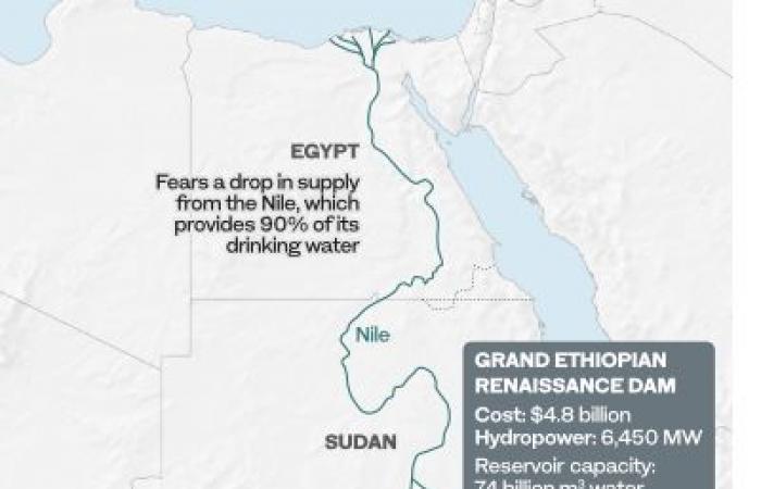 Nile dam dispute poses a thorny challenge for Ethiopia and Egypt