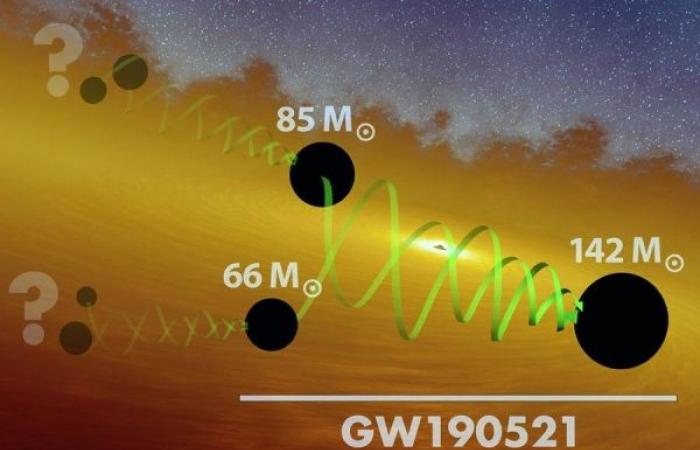 A ‘bang’ in LIGO and Virgo detectors signals most massive gravitational-wave source yet
