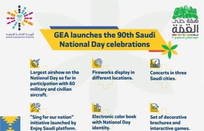 Air show, fireworks planned for 90th Saudi National Day