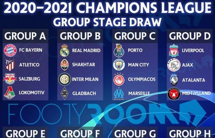 Fire groups for the new season in the European Champions League...