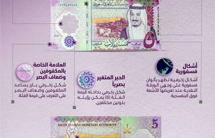 Saudi Arabia introduces the first Arab “plastic” currency … and circulation...