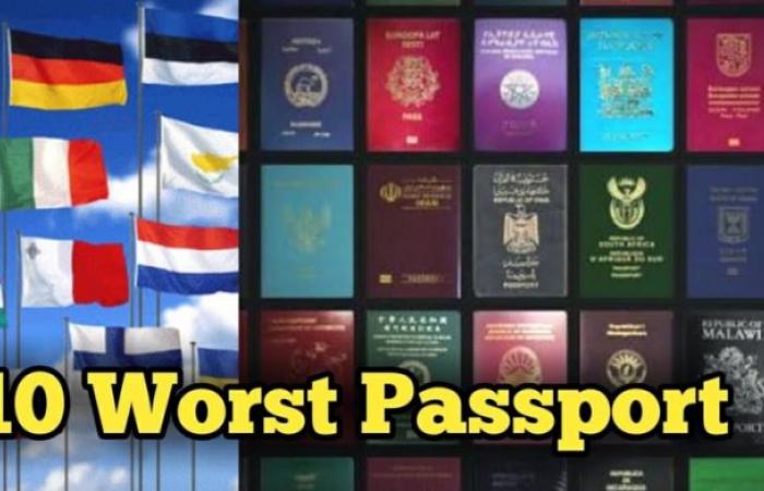 The 10 weakest passports in the world … 8 of them...