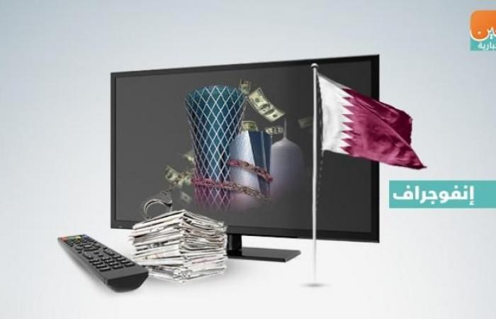 Doha’s exhausted economy … deficit, corruption and liquidity crisis in Qatar