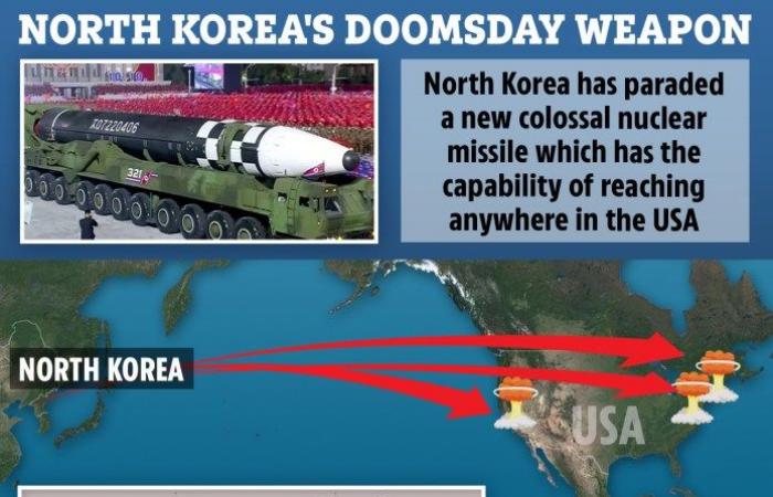 North Korea’s new missile is the world’s largest mobile ICBM, can...