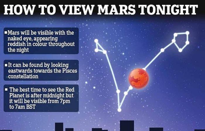Mars will shine big and bright in the sky on Tuesday