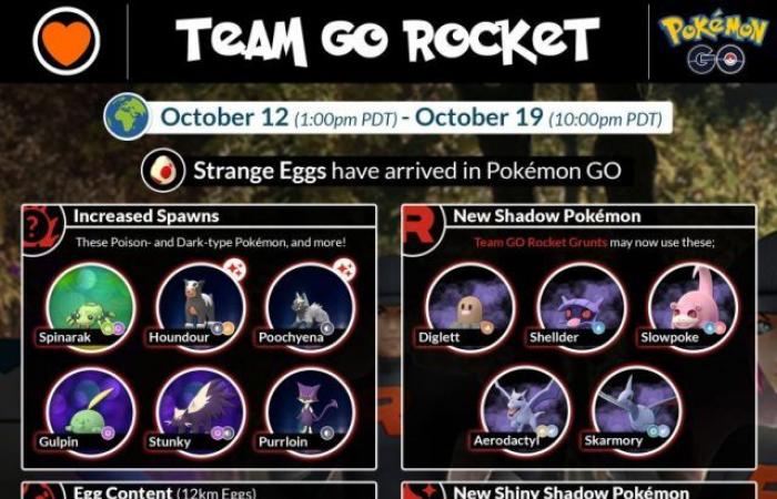 Team GO Rocket Strange Eggs Event