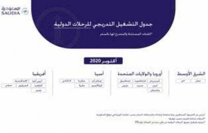 Saudi Arabia announces the gradual operation schedule for 20 international destinations...