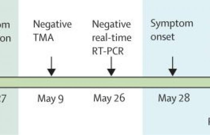 Genomic evidence for reinfection with SARS-CoV-2: a case study