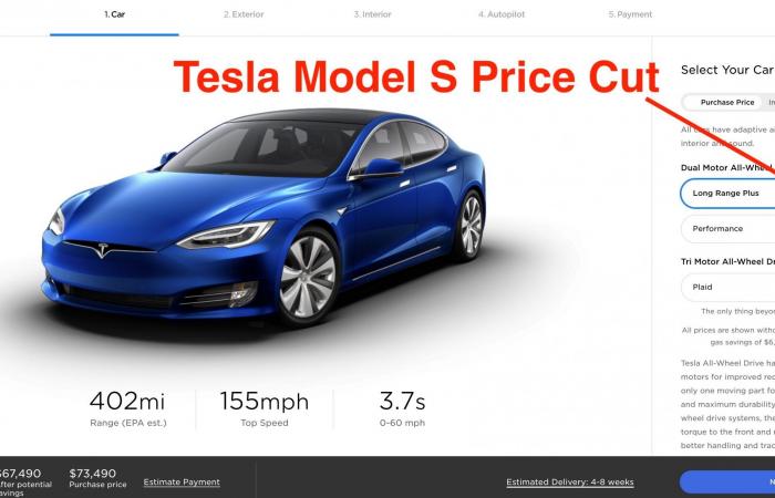 Tesla (TSLA) is cutting the price of the Model S, now...