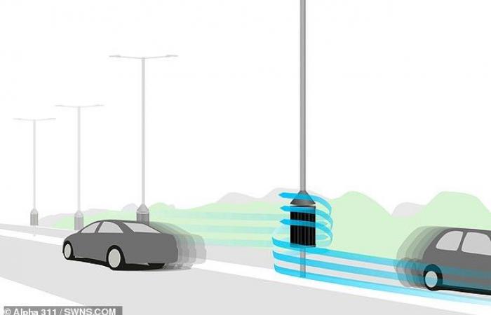 Cylindrical wind turbines that are attached to motorway lights could be...