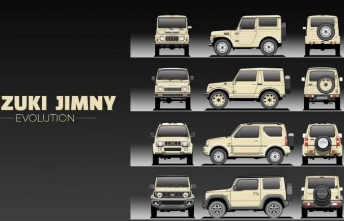 Suzuki Jimny in half a century .. Pictures tell the march...