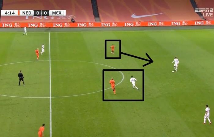 The three faces of the Dutch national team under national coach...