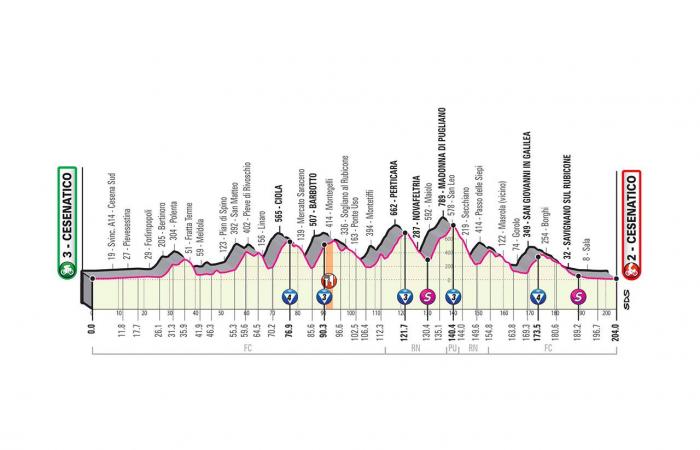 Giro 2020: Preview twelfth stage around Cesenatico