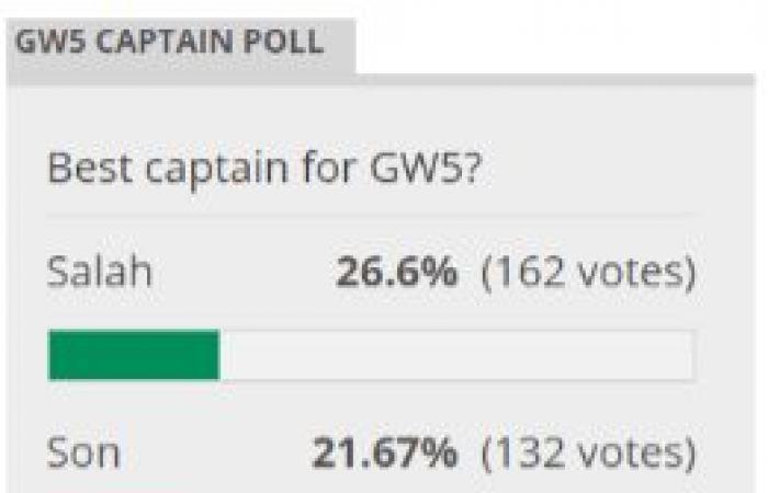 Who are the best FPL captain options for Gameweek 5?
