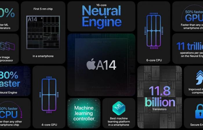 Apple claims that the iPhone 12’s A14 Bionic “challenges laptops” but...