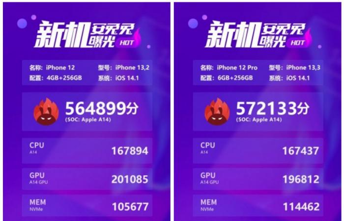 IPhone 12 and iPhone 12 Pro don’t impress on AnTuTu