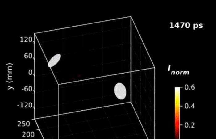 Ultra-fast camera films 3D films with 100 billion frames per second