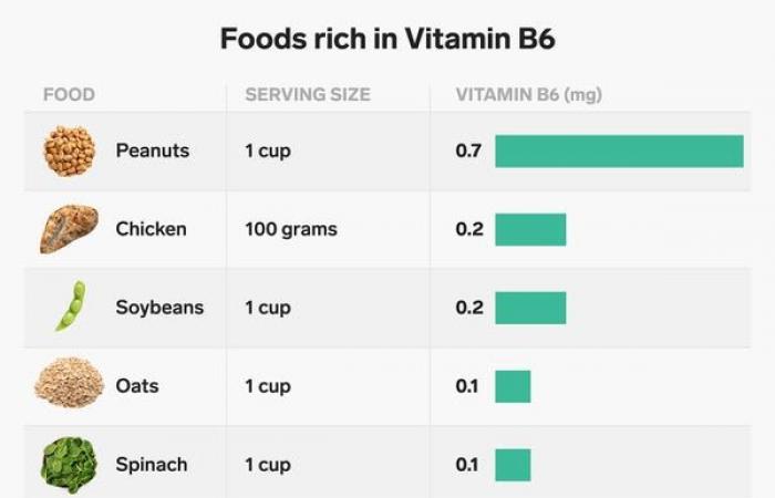 The 4 best vitamins to improve eye health and vision