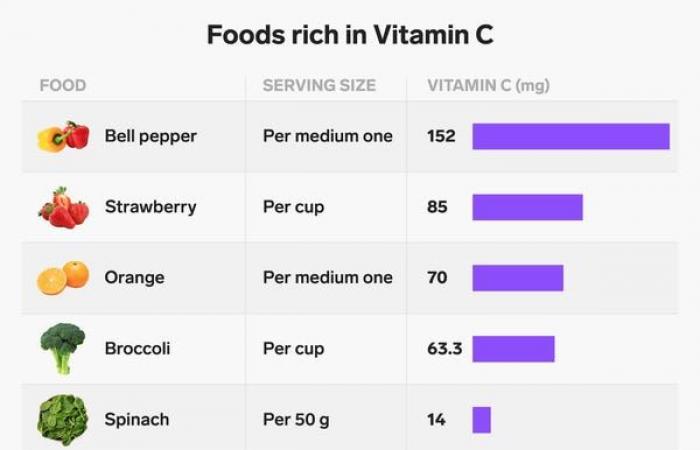 The 4 best vitamins to improve eye health and vision