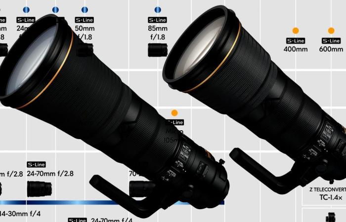 The new roadmap for Nikon Z lenses offers 600mm and 400mm...