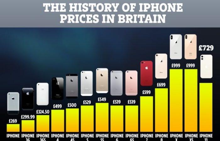 Pre-orders for the iPhone 12 – delivery times soar to 10...