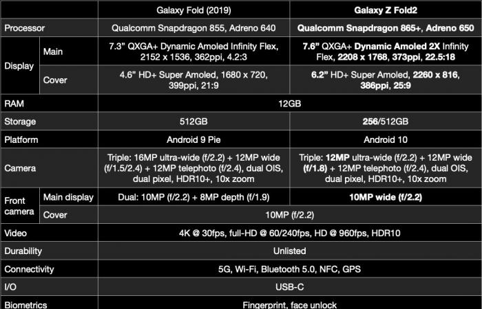 REVIEW: Samsung Galaxy Z Fold2