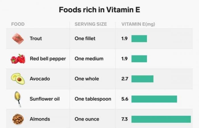 The 4 best vitamins to improve eye health and vision