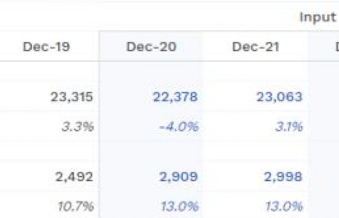 Why Nokia could be bought (NYSE: NOK)