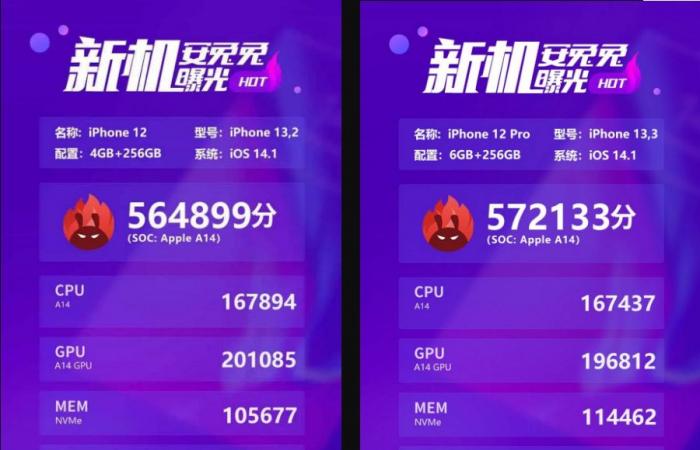 IPhone 12: First tests reveal lower graphics performance than iPhone 11...