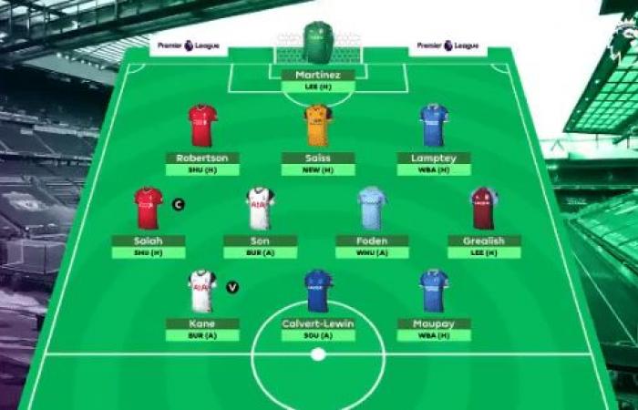 Fantasy Premier League (6) … Salah the captain … and beware...