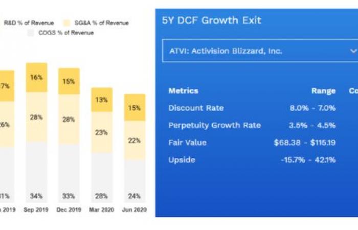 Activision Blizzard: A Solid Stock Pick with Attractive Growth Options (NASDAQ:...