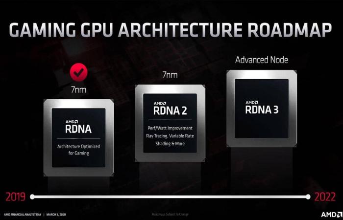 price, release date, Big Navi, RDNA 2, all about AMD graphics...